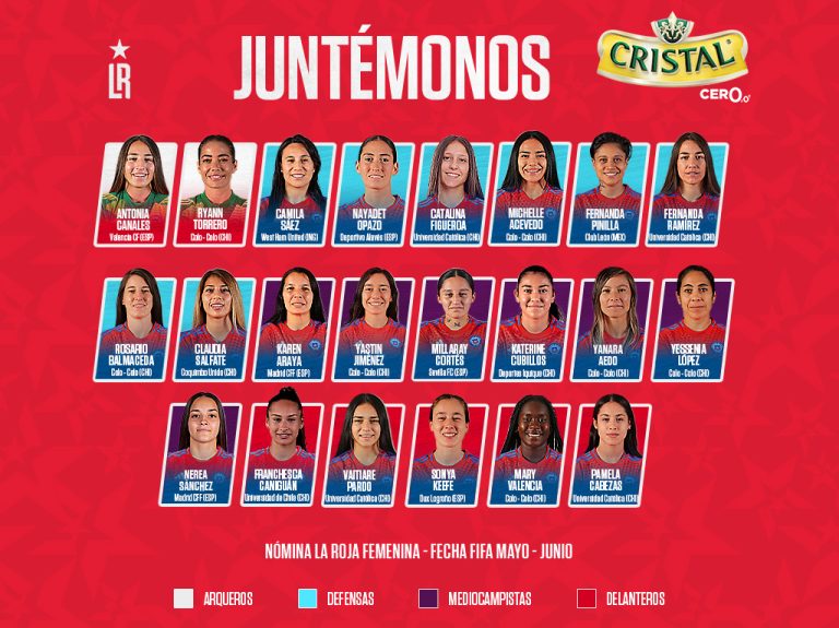 NOMINA SELECCIÓN CHILENA FEMENINA WEB - COMUNICACIONES FFCH
