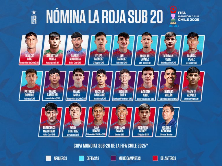 WEB_LA ROJA SUB 20_NOMINA MUNDIAL SEPTIEMBRE 2025