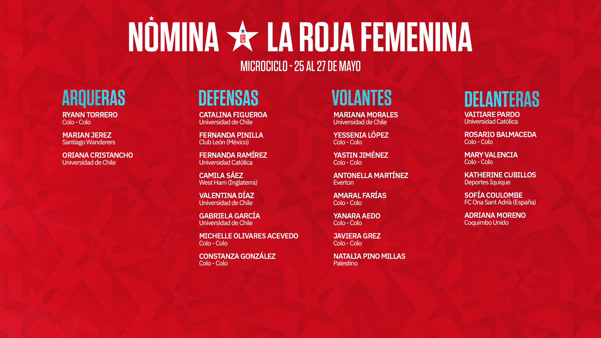 La Roja nữ công bố đội hình microciclo trước trận lịch sử ở Estadio Nacional